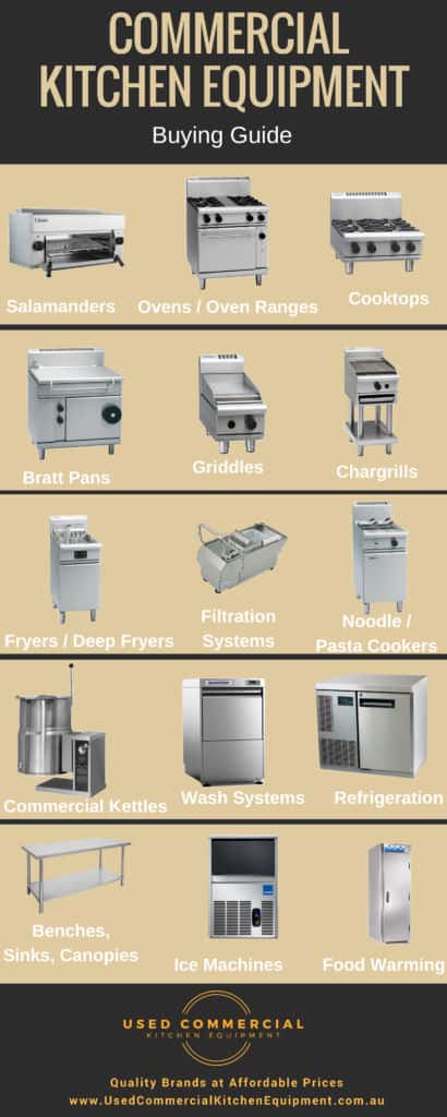 Commercial Kitchen Equipment Buying Guide 410x1024 